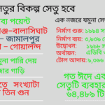 Jamuna new bridge