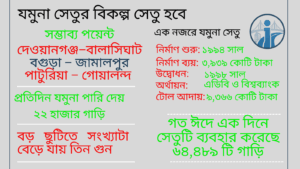 Jamuna new bridge