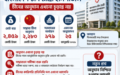 হাজার শয্যার হাসপাতালে ছয় মাসেও চূড়ান্ত হয়নি চীনের অনুদান