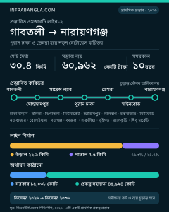 এমআরটি লাইনি ২