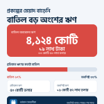 সড়কের এক প্রকল্পে ৪,১২৪ কোটি টাকার ঋণ বাতিল বিশ্বব্যাংকের