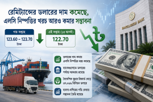 দেশের বাণিজ্যিক ব্যাংকগুলোতে রেমিট্যান্সের ডলারের দাম এক সপ্তাহের ব্যবধানে প্রায় ১ টাকা কমেছে। বৃহস্পতিবার (১৩ আগস্ট) কয়েকটি বাণিজ্যিক ব্যাংক রেমিট্যান্স হাউস থেকে প্রতি ডলার ১২২ টাকা ৭০ পয়সা দরে কিনেছে। অথচ গত সপ্তাহে রেমিট্যান্সের ডলারের দাম ছিল ১২৩ টাকা ৬০ পয়সা থেকে ১২৩ টাকা ৭০ পয়সার মধ্যে।
