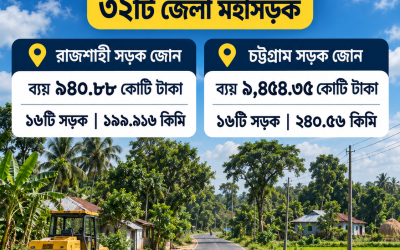 একনেকে উঠছে ২,৩৯৫ কোটি টাকার দুই পল্লী সড়ক প্রকল্প