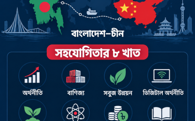 বিআরআই সহযোগিতা বাড়াতে নতুন পরিকল্পনা চীনের