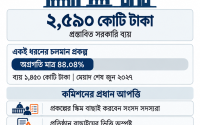 এমপিদের সামাজিক প্রতিষ্ঠান প্রকল্পে স্কিম বাছাই ও ব্যয় নিয়ে প্রশ্ন